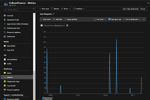 Azure Monitor