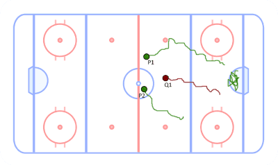 Hockey rink tracking