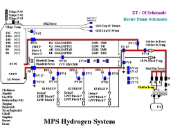 Hydrogen UI