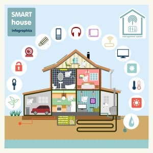 SmartHome
